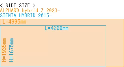 #ALPHARD hybrid Z 2023- + SIENTA HYBRID 2015-